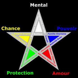 Comment Faire Revenir Votre Ex  Tel : +229 95 67 77 26, un graphiste à Bourges